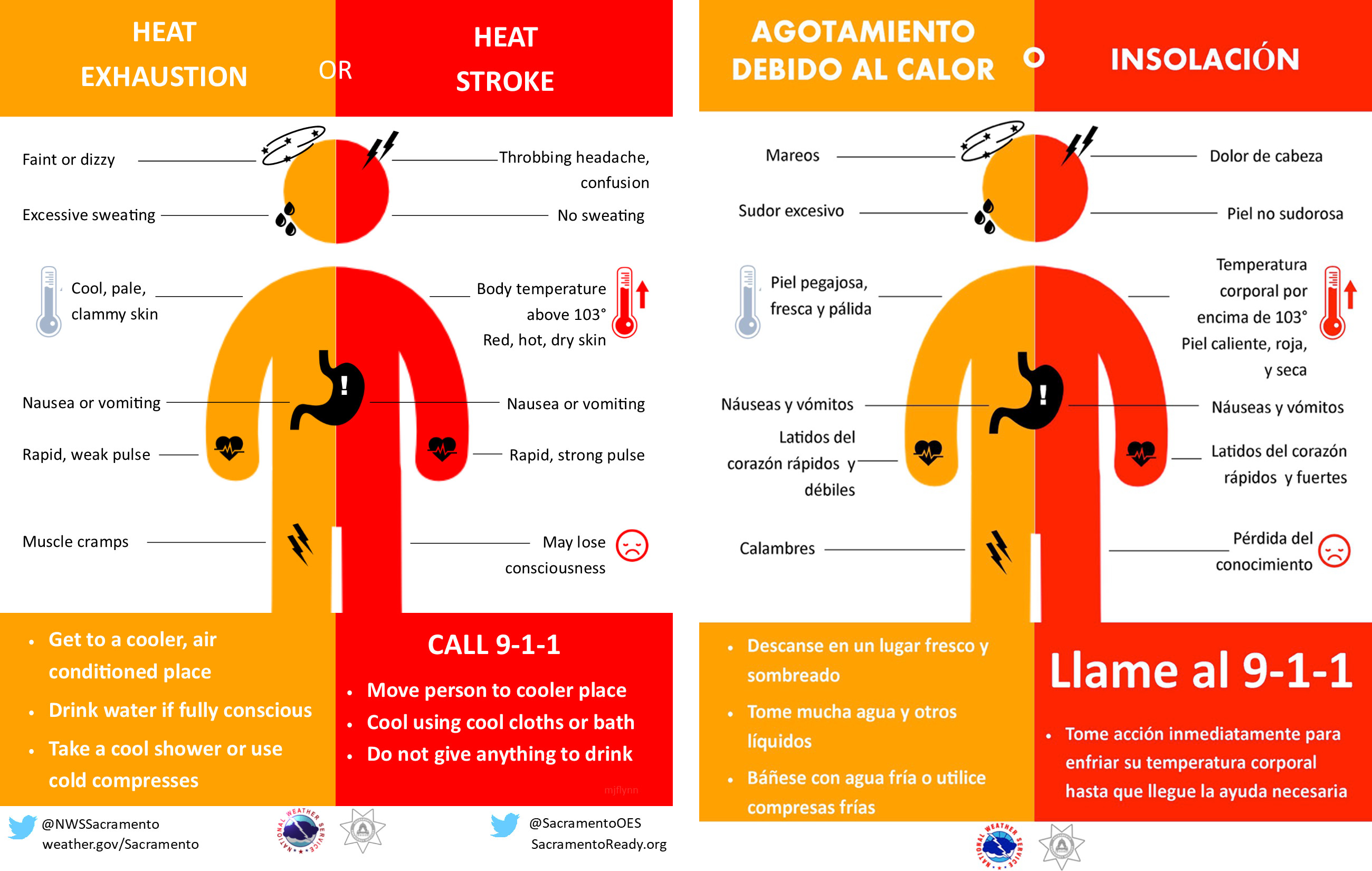 Graphic describing heat exhaustion and heat stroke in English and Spanish