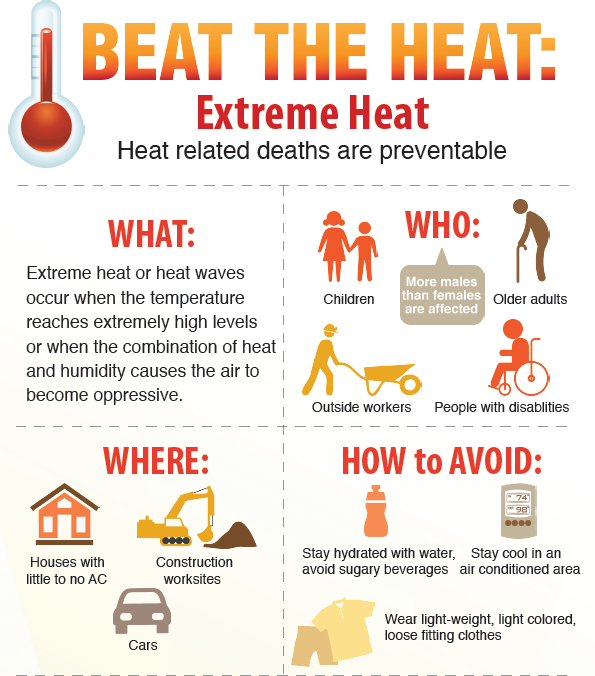 Extreme Heat Tips